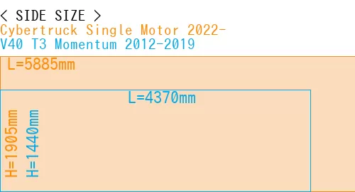 #Cybertruck Single Motor 2022- + V40 T3 Momentum 2012-2019